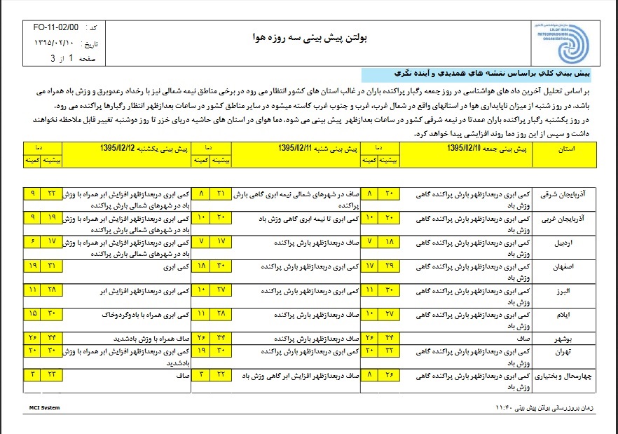 رگبار پراکنده در نیمه شرقی/منتظر افزایش دمای هوا باشید رگبار پراکنده در نیمه شرقی/منتظر افزایش دمای هوا باشید