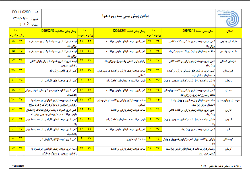 رگبار پراکنده در نیمه شرقی/منتظر افزایش دمای هوا باشید رگبار پراکنده در نیمه شرقی/منتظر افزایش دمای هوا باشید