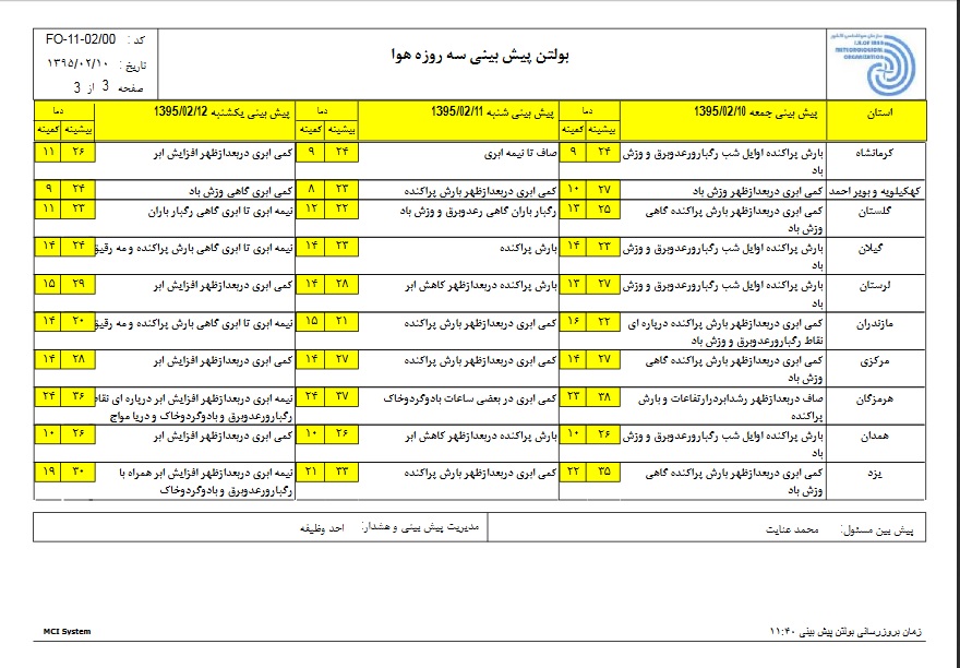 رگبار پراکنده در نیمه شرقی/منتظر افزایش دمای هوا باشید رگبار پراکنده در نیمه شرقی/منتظر افزایش دمای هوا باشید