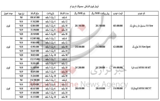 فروش فوری اقساطی محصولات ام وی ام آغاز شد فروش فوری اقساطی محصولات ام وی ام آغاز شد
