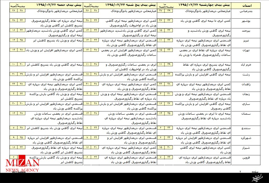 گرد و خاک در جنوب غرب و نیمه شرقی/رگبار و رعد و برق در 7 استان گرد و خاک در جنوب غرب و نیمه شرقی/رگبار و رعد و برق در 7 استان