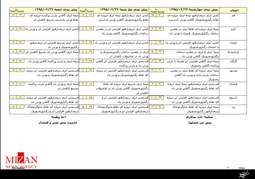 گرد و خاک در جنوب غرب و نیمه شرقی/رگبار و رعد و برق در 7 استان گرد و خاک در جنوب غرب و نیمه شرقی/رگبار و رعد و برق در 7 استان
