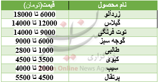 جولان نوبرانهها در سطح شهر ادامه دارد+جدول قیمت جولان نوبرانهها در سطح شهر ادامه دارد+جدول قیمت