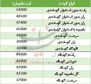 قیمت انواع گوشت قرمز+ جدول قیمت انواع گوشت قرمز+ جدول