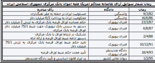 ابهاماتی در خصوص عملکرد مسئولان وقت وجود دارد ابهاماتی در خصوص عملکرد مسئولان وقت وجود دارد