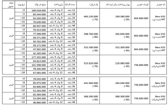 فروش ویژه خودرو X۳۳ آغاز شد