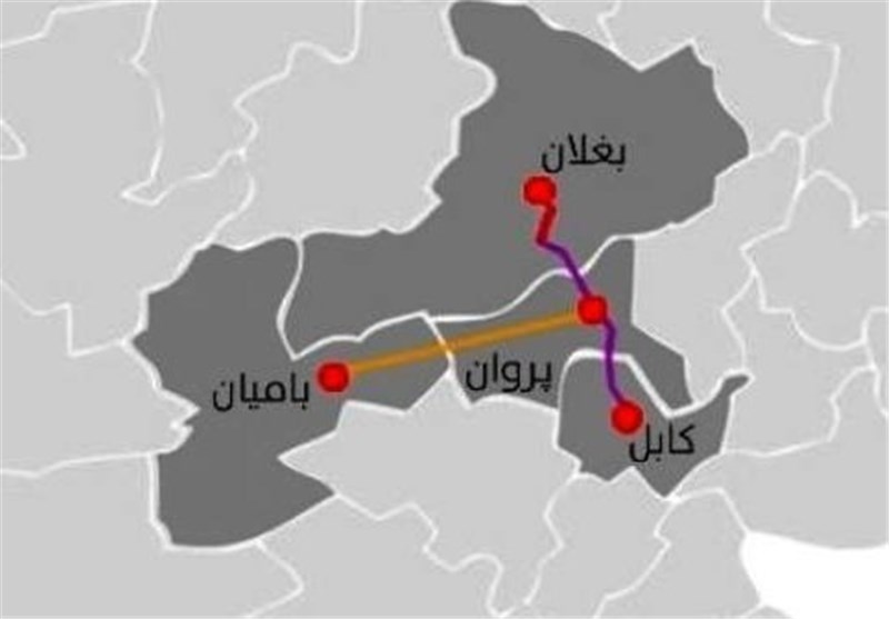 تغییر مسیر 