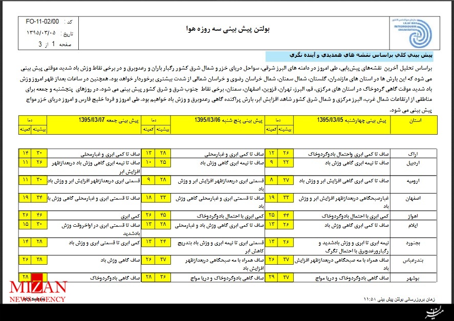سامانه بارشی امروز از کشور میرود/بارش پراکنده در شمال غرب و شمال شرق سامانه بارشی امروز از کشور میرود/بارش پراکنده در شمال غرب و شمال شرق
