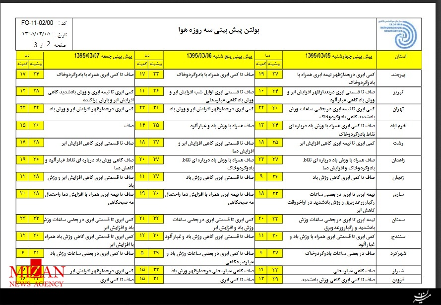 سامانه بارشی امروز از کشور میرود/بارش پراکنده در شمال غرب و شمال شرق سامانه بارشی امروز از کشور میرود/بارش پراکنده در شمال غرب و شمال شرق