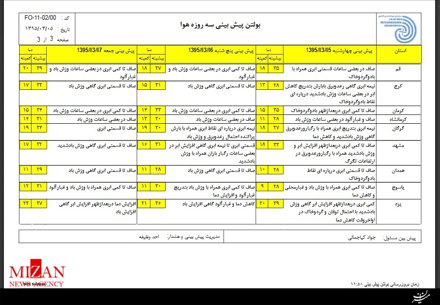 سامانه بارشی امروز از کشور میرود/بارش پراکنده در شمال غرب و شمال شرق سامانه بارشی امروز از کشور میرود/بارش پراکنده در شمال غرب و شمال شرق