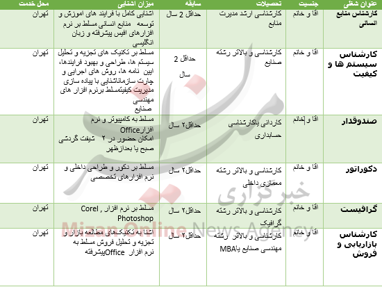 آگهی استخدام 8 اردیبشهت ماه