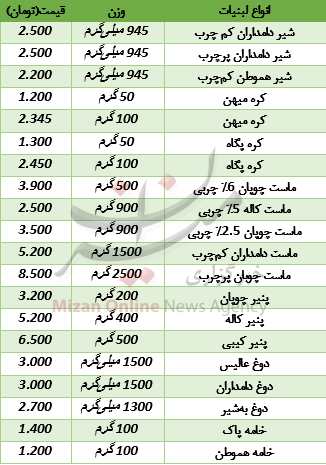 ثبات قیمت لبنیات + جدول قیمتها ثبات قیمت لبنیات + جدول قیمتها