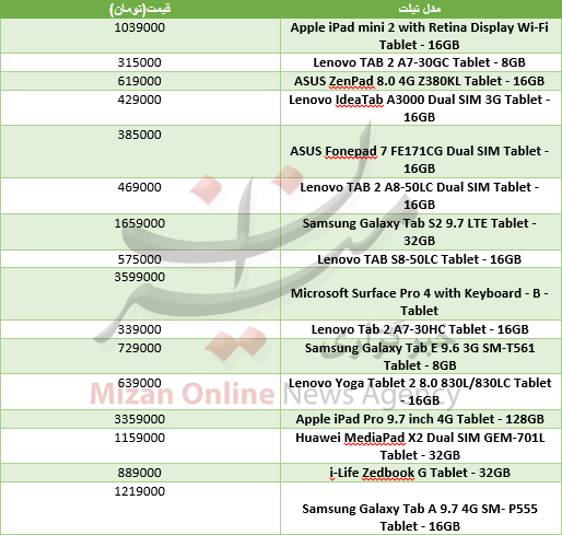 قیمت انواع تبلت در بازار + جدول قیمت