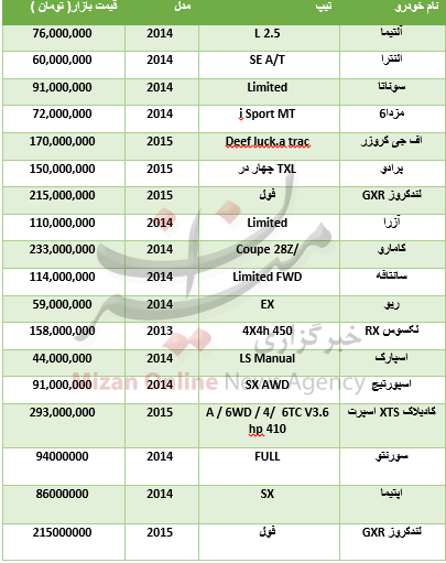 قیمت انواع خودرو در مناطق آزاد+ جدول قیمت انواع خودرو در مناطق آزاد+ جدول