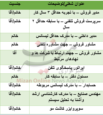 آگهی استخدام 13 اردیبهشت ماه