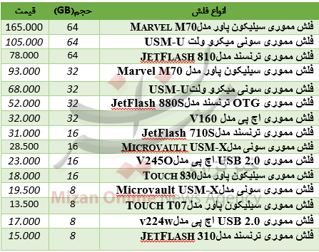 قیمت انواع فلش مموری در بازار+ جدول قیمت قیمت انواع فلش مموری در بازار+ جدول قیمت