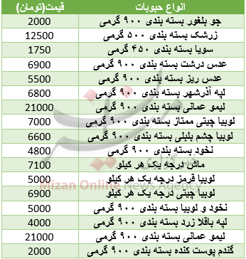 قیمت انواع حبوبات بسته بندی شده +جدول قیمت انواع حبوبات بسته بندی شده +جدول