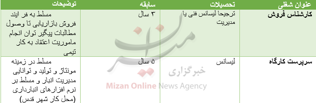 آگهی استخدام 18 17 خرداد ماه