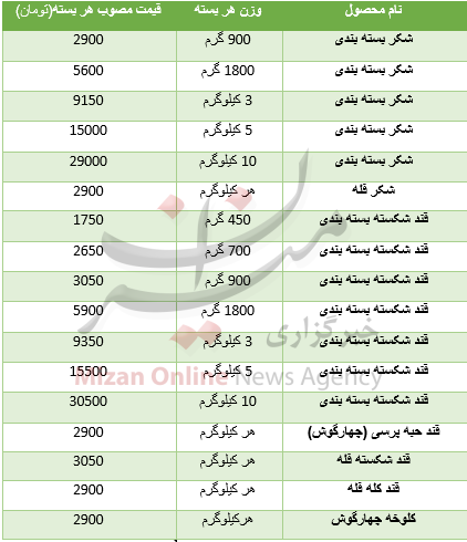 قیمت انواع قند و شکر در بازار+ جدول قیمت انواع قند و شکر در بازار+ جدول