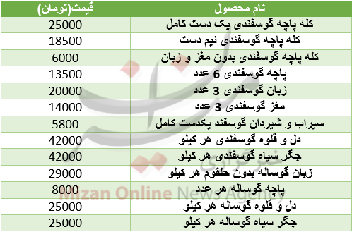 قیمت انواع کله پاچه و جگر+ جدول قیمت انواع کله پاچه و جگر+ جدول