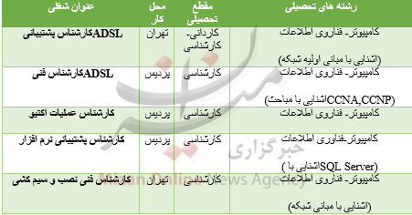 آگهی استخدام 19 خرداد ماه آگهی استخدام 19 خرداد ماه