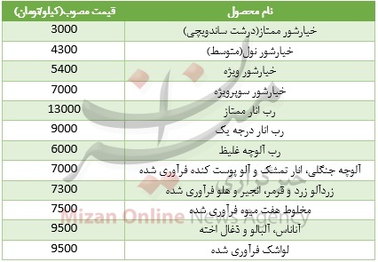 قیمت انواع ترشی و خیار شور+ جدول