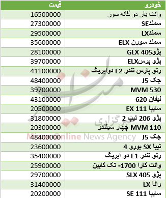 با 50 میلیون تومان چه خودرویی بخریم+ جدول قیمت با 50 میلیون تومان چه خودرویی بخریم+ جدول قیمت