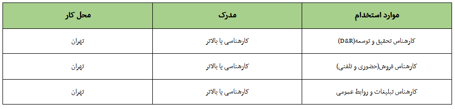 استخدام گروه تولیدی بازرگانی قطعات خودرو استخدام گروه تولیدی بازرگانی قطعات خودرو