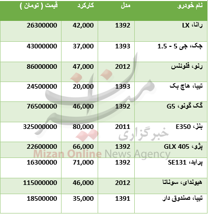 قیمت انواع خودرو دست دوم+ جدول قیمت انواع خودرو دست دوم+ جدول