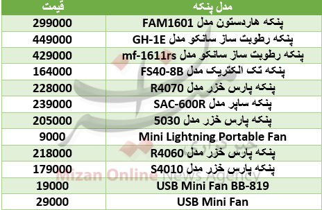 قیمت انواع پنکه در بازار+ جدول قیمت انواع پنکه در بازار+ جدول
