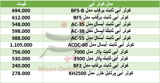 قیمت انواع کولرهای آبی+جدول