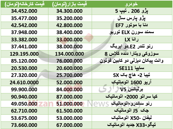 قیمت انواع خودرو داخلی + جدول قیمت انواع خودرو داخلی + جدول