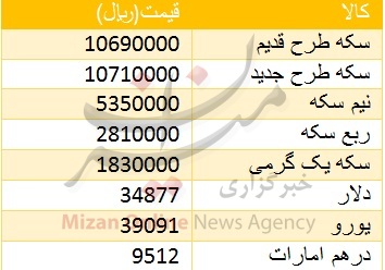 قیمت سکه در بازار+ جدول