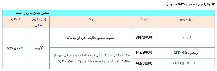 فروش محصولات پارس خودرو آغاز شد فروش محصولات پارس خودرو آغاز شد