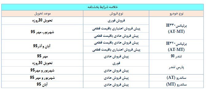 فروش محصولات پارس خودرو آغاز شد فروش محصولات پارس خودرو آغاز شد
