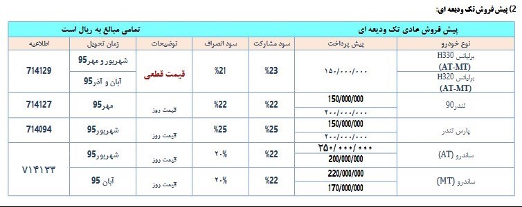 فروش محصولات پارس خودرو آغاز شد فروش محصولات پارس خودرو آغاز شد