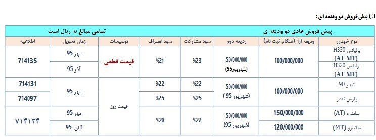 فروش محصولات پارس خودرو آغاز شد فروش محصولات پارس خودرو آغاز شد