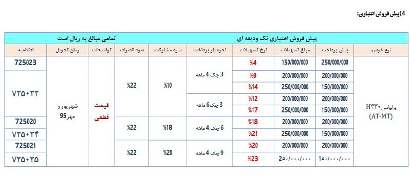 فروش محصولات پارس خودرو آغاز شد فروش محصولات پارس خودرو آغاز شد