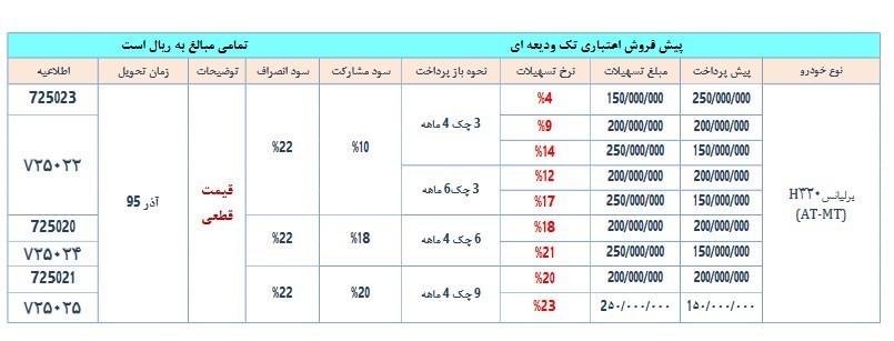 فروش محصولات پارس خودرو آغاز شد فروش محصولات پارس خودرو آغاز شد