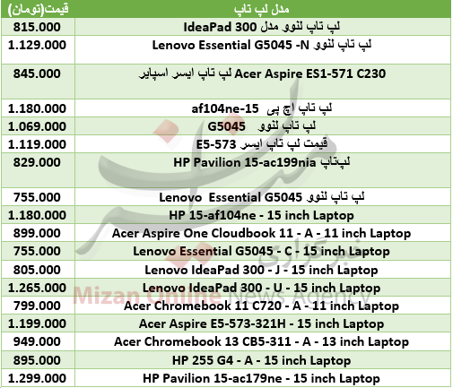 ارزان‌ترین مدل‌های لپ تاپ+ جدول قیمت