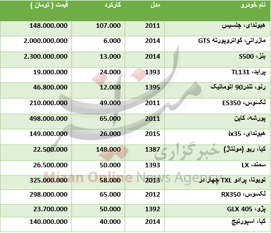 انواع خودروهای دست دوم در بازار+جدول قیمت انواع خودروهای دست دوم در بازار+جدول قیمت