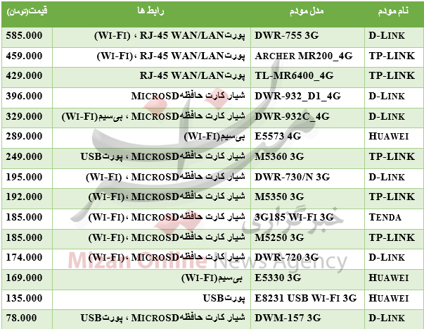 قیمت انواع مودم همراه + جدول