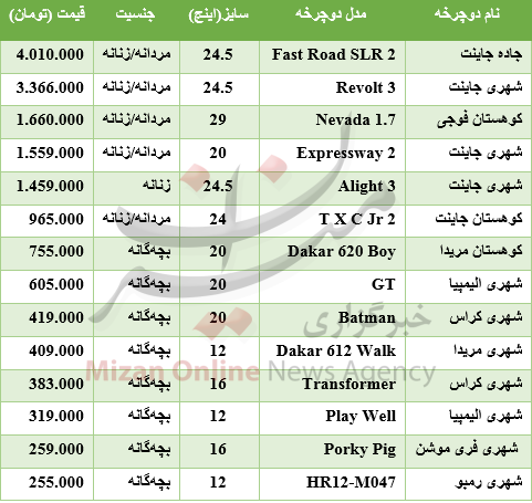 قیمت انواع دوچرخه در بازار+جدول قیمت