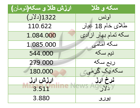 قیمت سکه