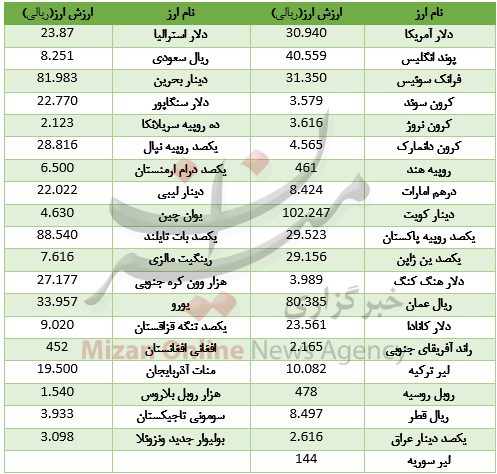 خواب یک روزه بازار بین بانکی+ جدول قیمت خواب یک روزه بازار بین بانکی+ جدول قیمت
