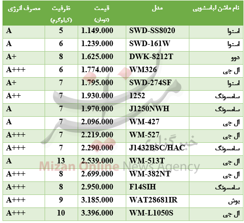 پرفروش‌ترین ماشین‌های لباسشویی در بازار + جدول قیمت