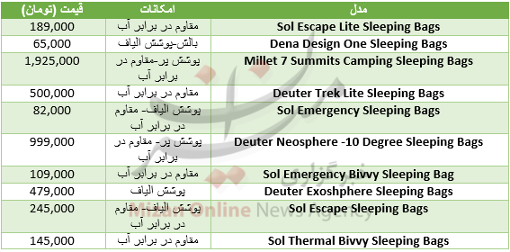 برای خرید کیسه خواب چقدر باید پرداخت+جدول قیمت