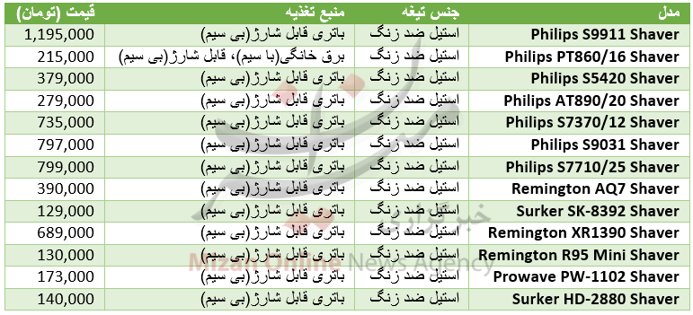 اصلاح صورت مردان برایشان چقدر تمام می شود؟+جدول قیمت اصلاح صورت مردان برایشان چقدر تمام می شود؟+جدول قیمت
