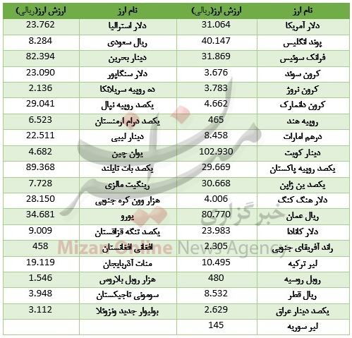 خواب یک روزه در بازار بین بانکی+ جدول قیمت خواب یک روزه در بازار بین بانکی+ جدول قیمت