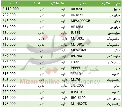 قیمت انواع آبمیوه‌گیری در بازار + جدول
